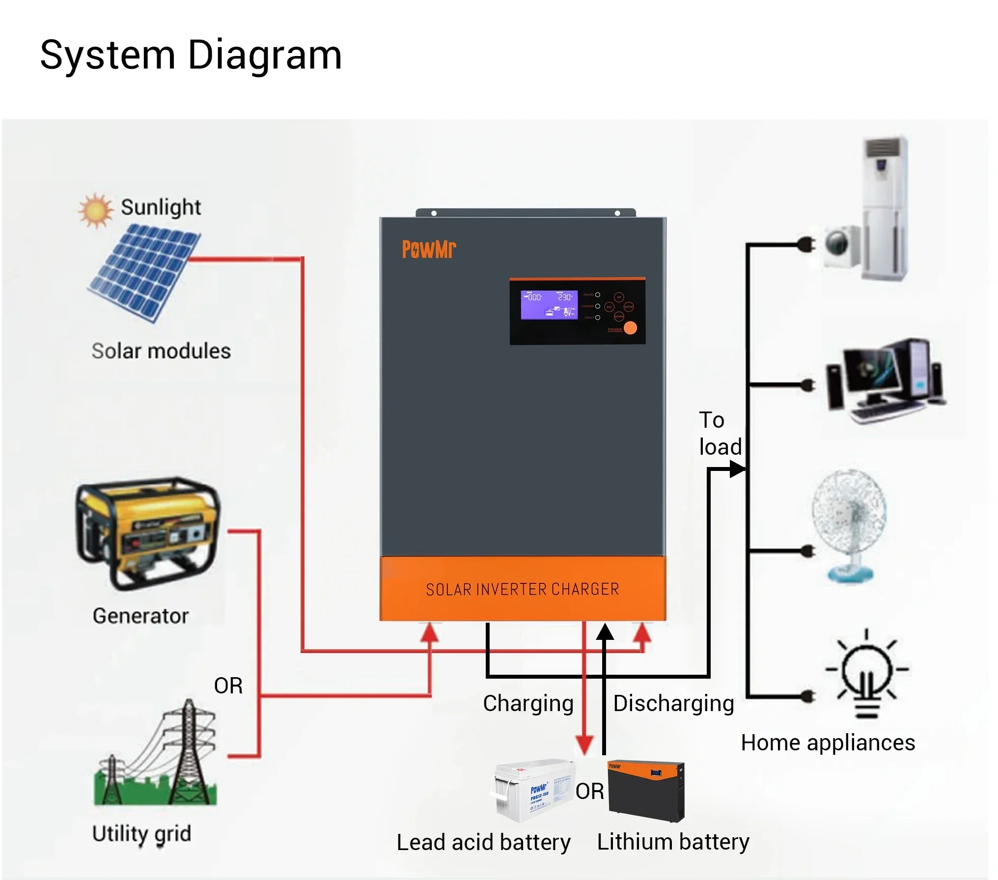 Hybrid Solar Inverter 5.5Kw Mppt 48V - 3-Phasen Hybrid-Solarwechselrichter 5,5KW 5,5KVA, PowMr Fabrik