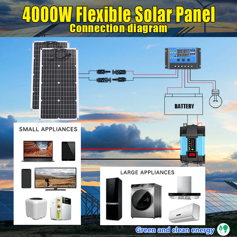 2000 W All-in-One-Solarset |   – Grid Tie Inverter Limiter 2000W Bewertung und Preis