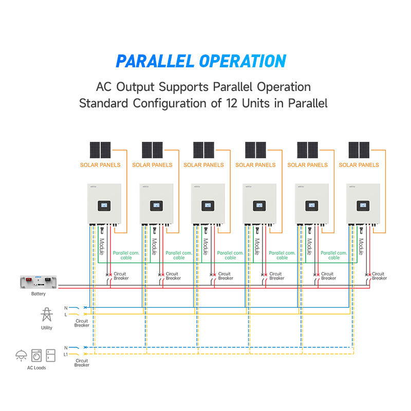 Neu eingetroffen: Hochfrequenz – Hybrid Solar Inverter 5.5Kw Mppt 48V Bewertung und Preis