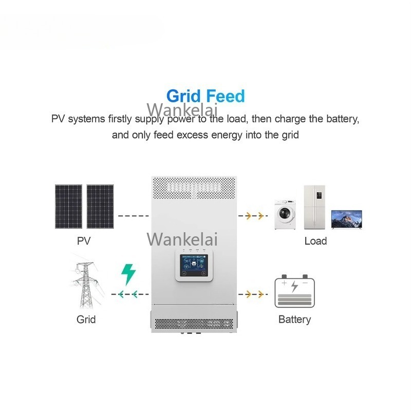 3,5 kW 5,5 kW 6 kW 48 V Hybrid – Hybrid Solar Inverter 5.5Kw Mppt 48V Bewertung und Preis