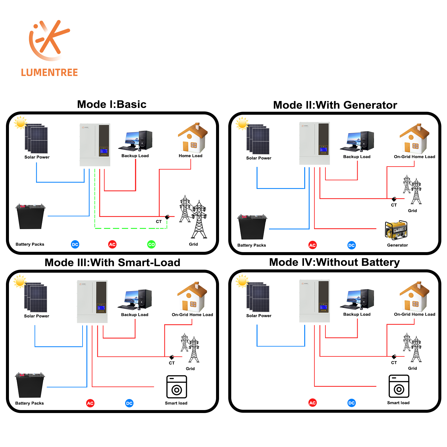 5,5 kW 48V Hybrid On/Off-Grid  – Hybrid Solar Inverter 5.5Kw Mppt 48V Bewertung und Preis
