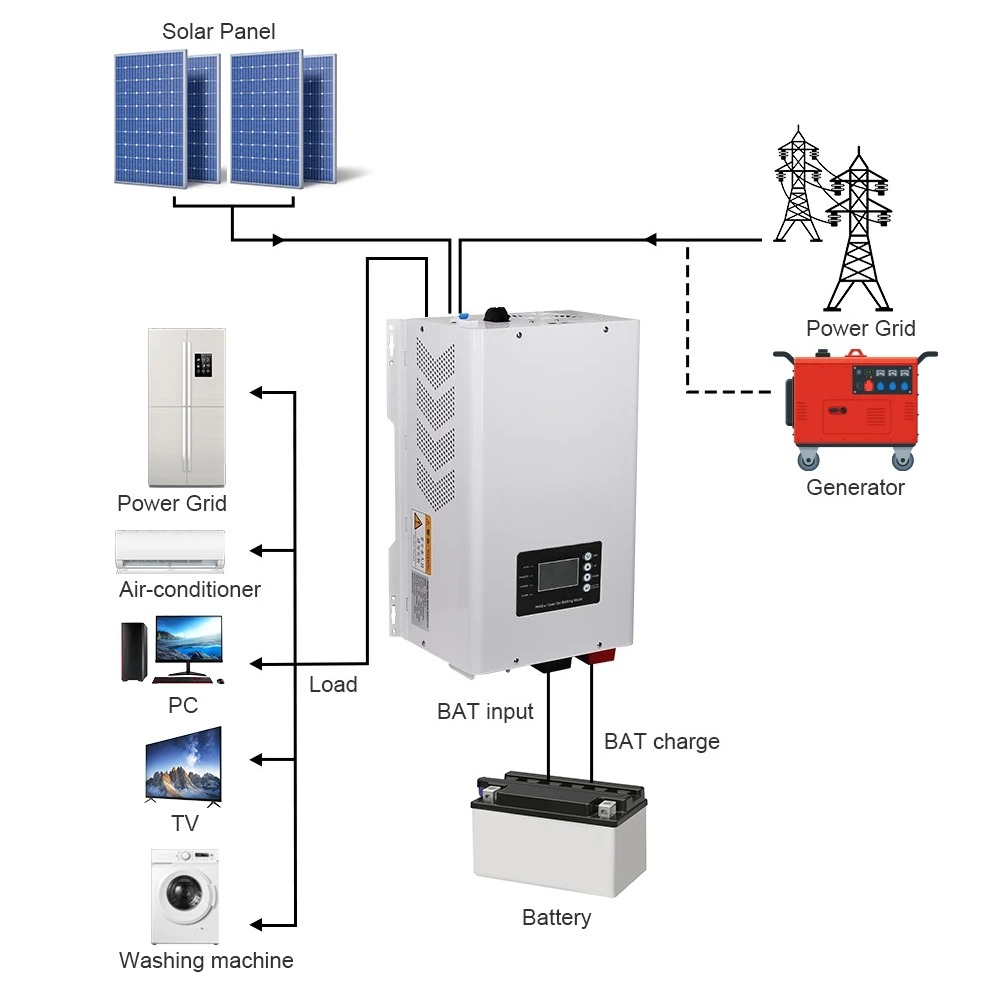 6000W Reiner Sinus-Wechselrich – Off Grid Solar Inverter 48V 6000W Bewertung und Preis