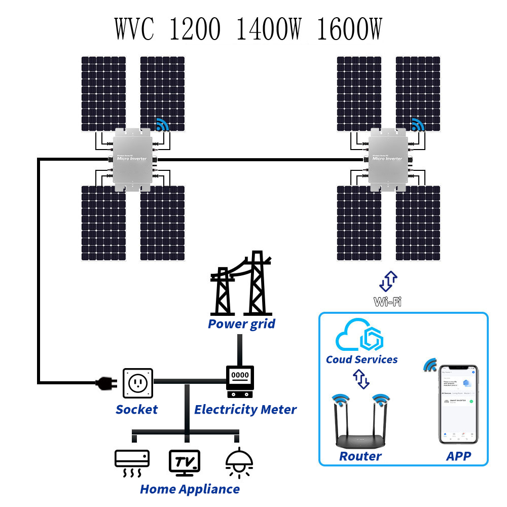Wasserdichter Solar-Grid-Tie-M – Micro Inverter 1400W Solar Grid Tie Bewertung und Preis
