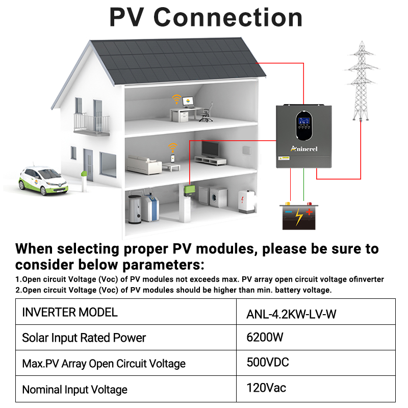 Aninerel 4200W 3KW 120V Hybrid – Inverter Pure Sine Wave 60Hz 120V 3000W Bewertung und Preis
