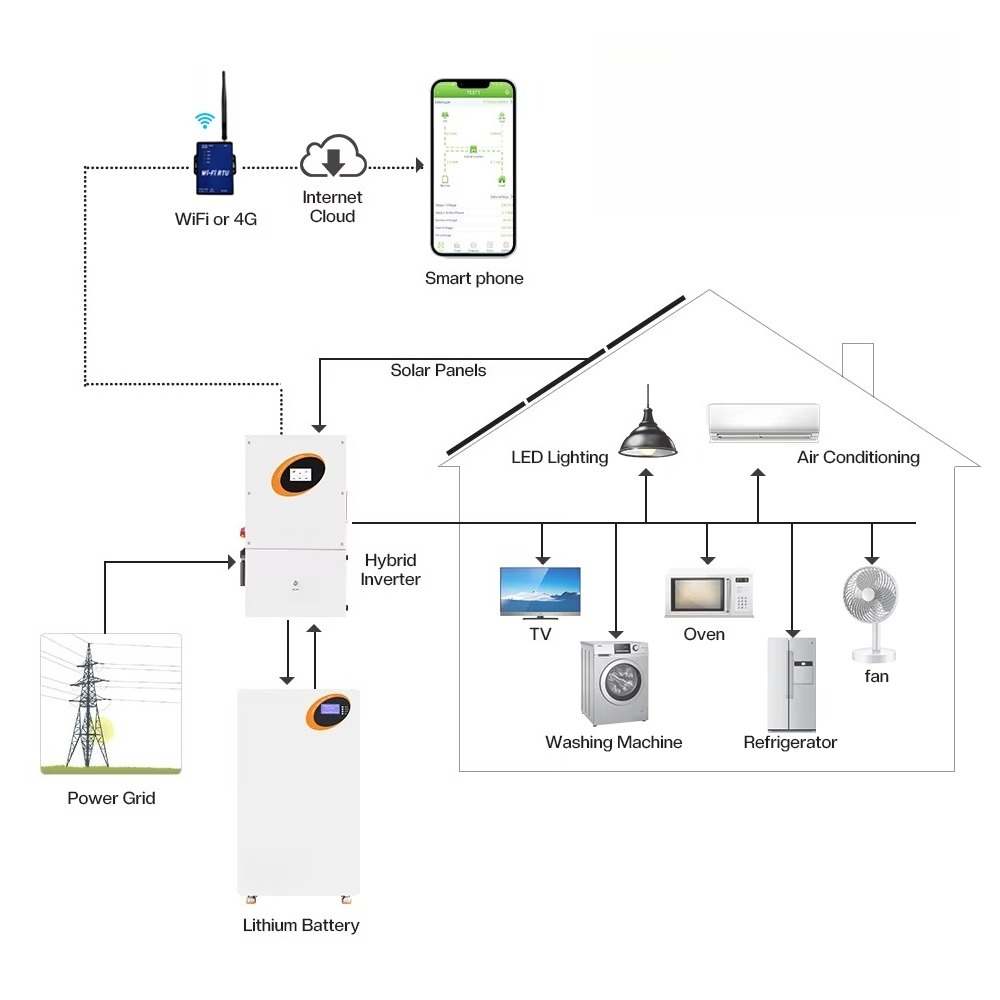 10kW Hybrid-Solarwechselrichte – Split Phase Inverter 10Kw 110V 220V Bewertung und Preis