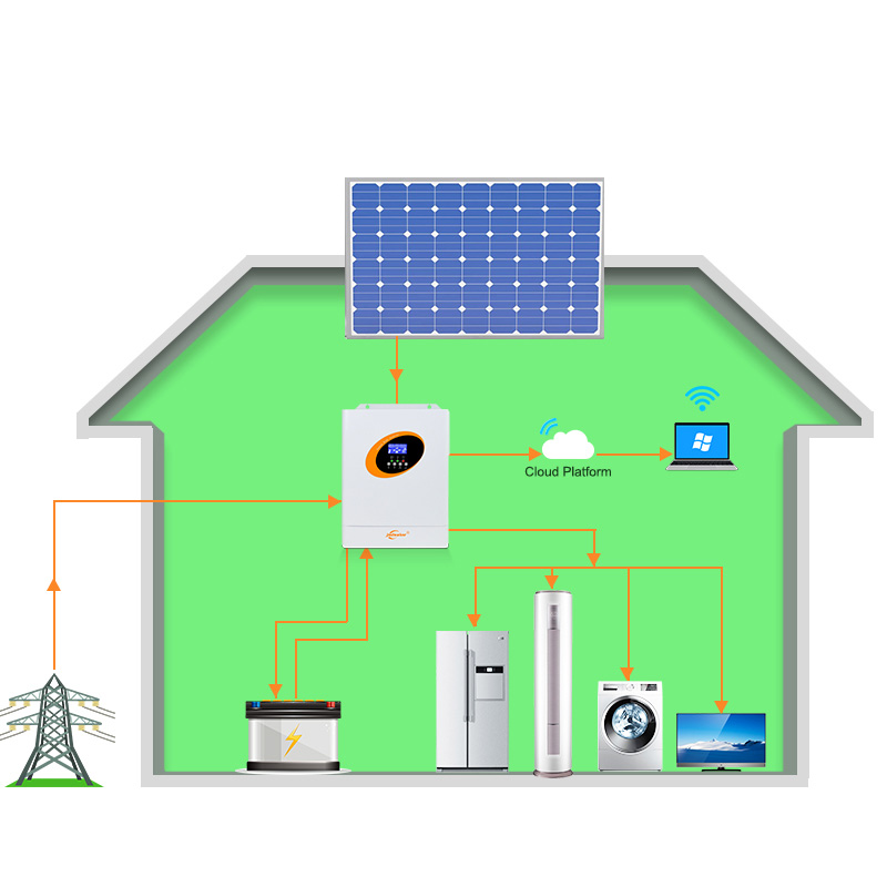 5,5 kW 5 kW reiner Sinus-Mppt- – Hybrid Solar Inverter 5.5Kw Mppt 48V Bewertung und Preis