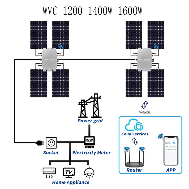 Wasserdichter Solar-Netzwechse – Micro Inverter 1400W Solar Grid Tie Bewertung und Preis