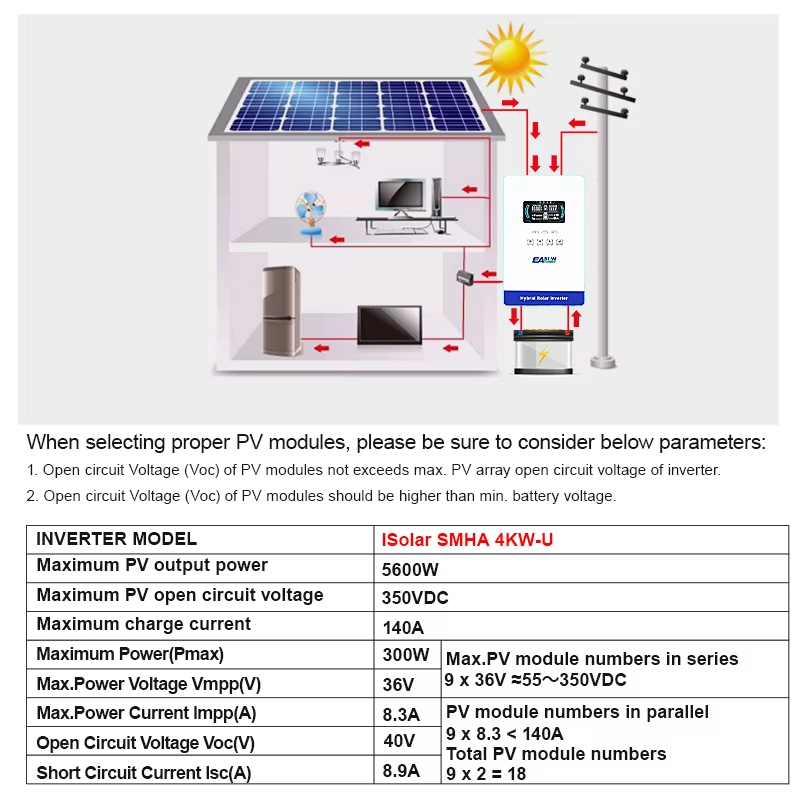EASUN POWER 4KW 110/120V Solar – Grid Tie Inverter Limiter 2000W Bewertung und Preis