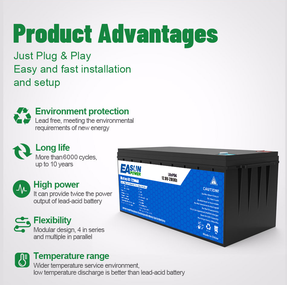 EASUN POWER 24V LiFePO4-Akku 1 – Grid Tie Inverter Limiter 2000W Bewertung und Preis