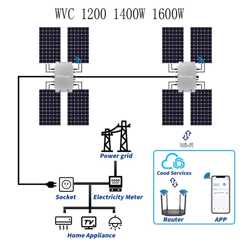 Wasserdichter Solar-Grid-Tie-M – Micro Inverter 1400W Solar Grid Tie Bewertung und Preis