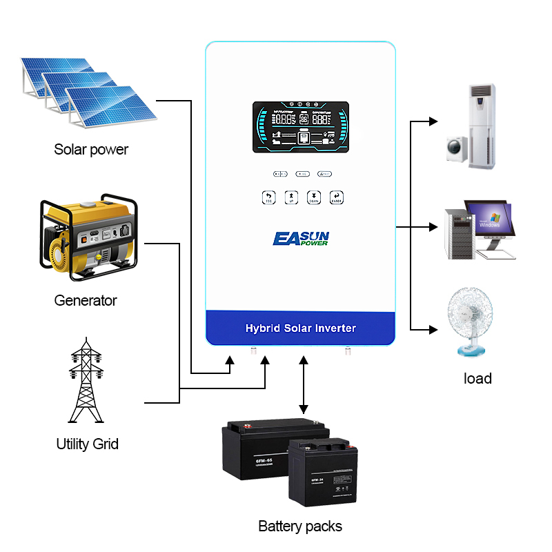 EASUN POWER 4000W Solar-Wechse – Grid Tie Inverter Limiter 2000W Bewertung und Preis